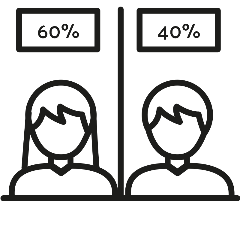 Icon Frauen vs. Männer